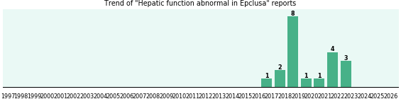 Could Epclusa cause Hepatic function abnormal? Could Epclusa cause Hepatic function abnormal?